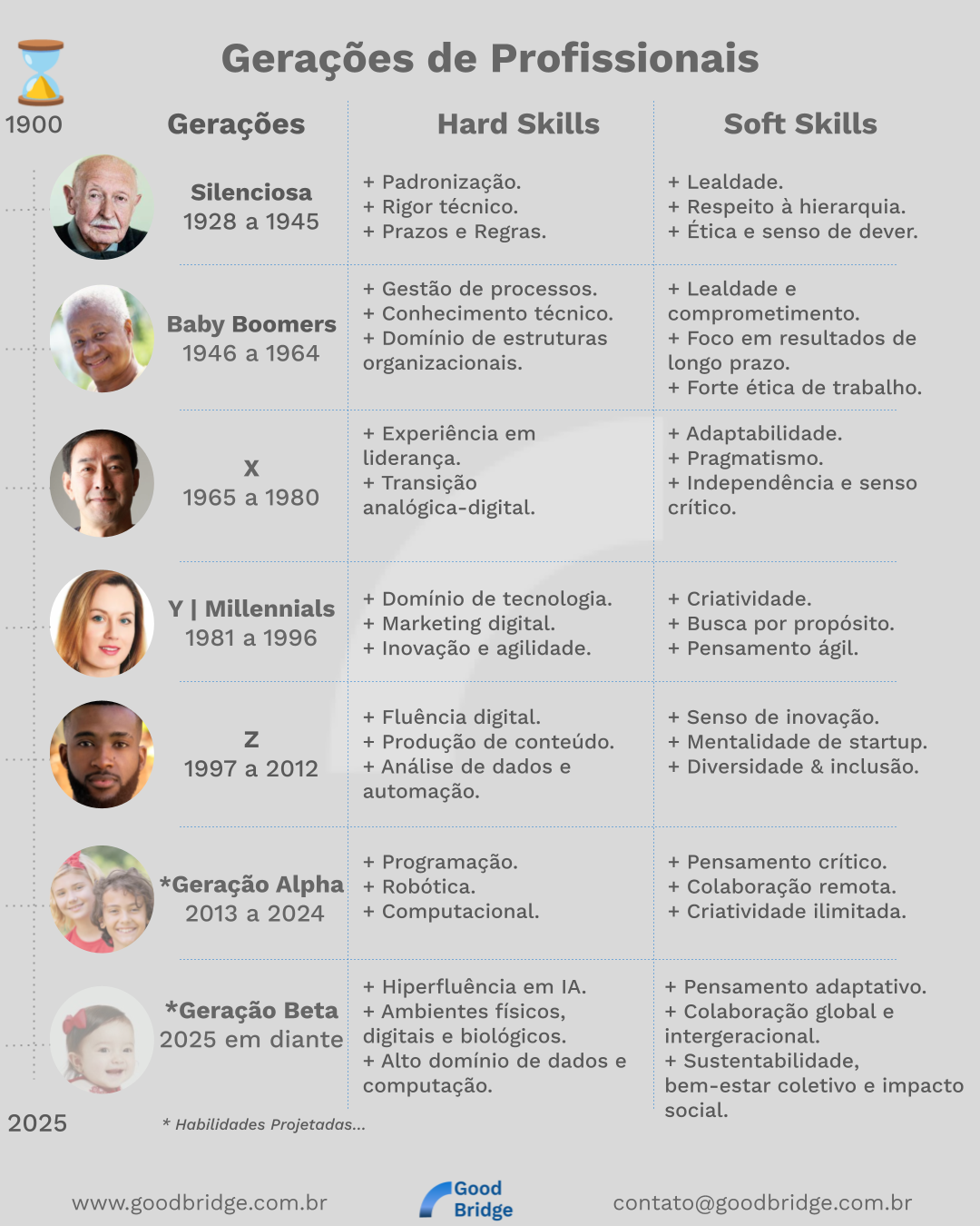 Facebook e Instagram_Gerações Profissionais_200625